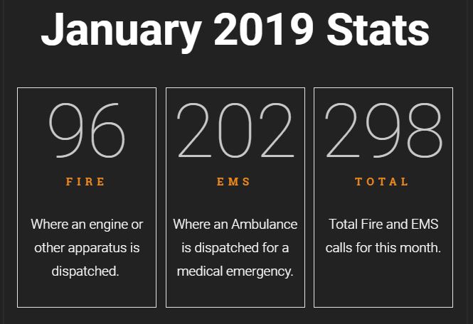 NFD Call Stats Jan 2019