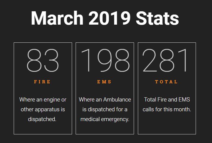 March 2019 Call Stats