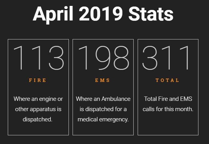 April 2019 Call Stats