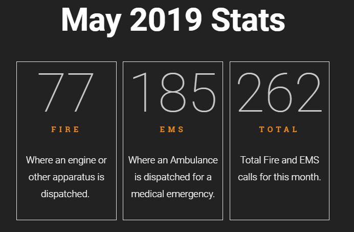 May 2019 NFD Stats