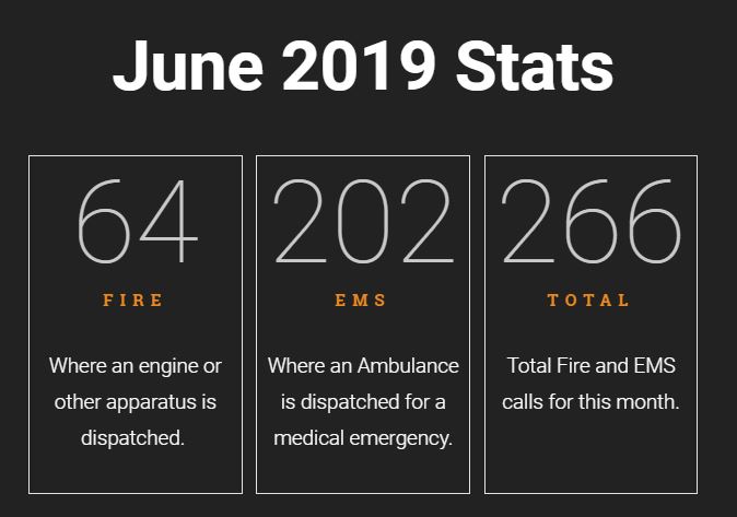 2019 June Stats