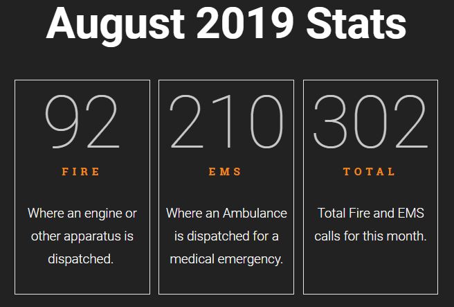 August 2019 NFD stats