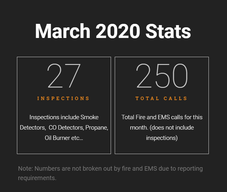 March 2020 NFD Stats