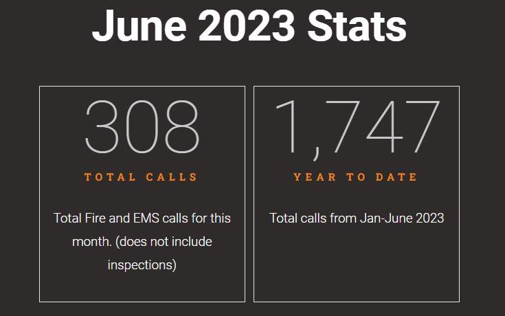 June 2023 NFD Call Stats