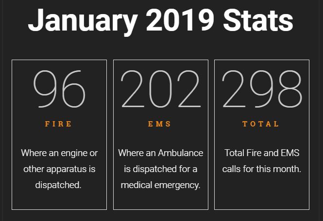 Read more about the article January 2019 Call Statistics