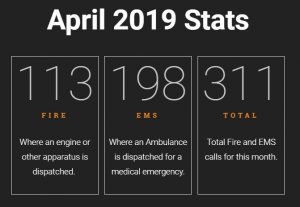 April 2019 Call Stats