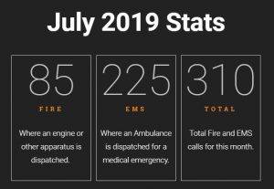 July 2019 NFD stats