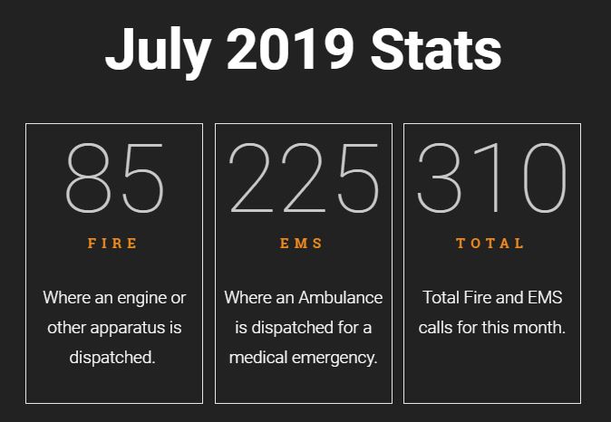 Read more about the article July 2019 Call Statistics