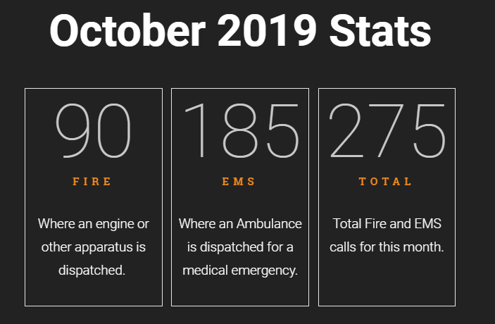 Read more about the article October 2019 Call Statistics