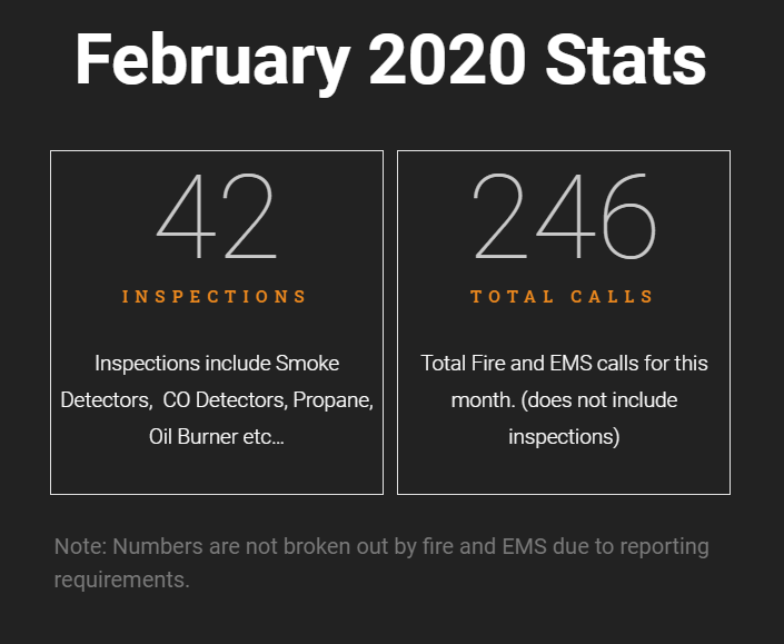 February 2020 NFD Stats
