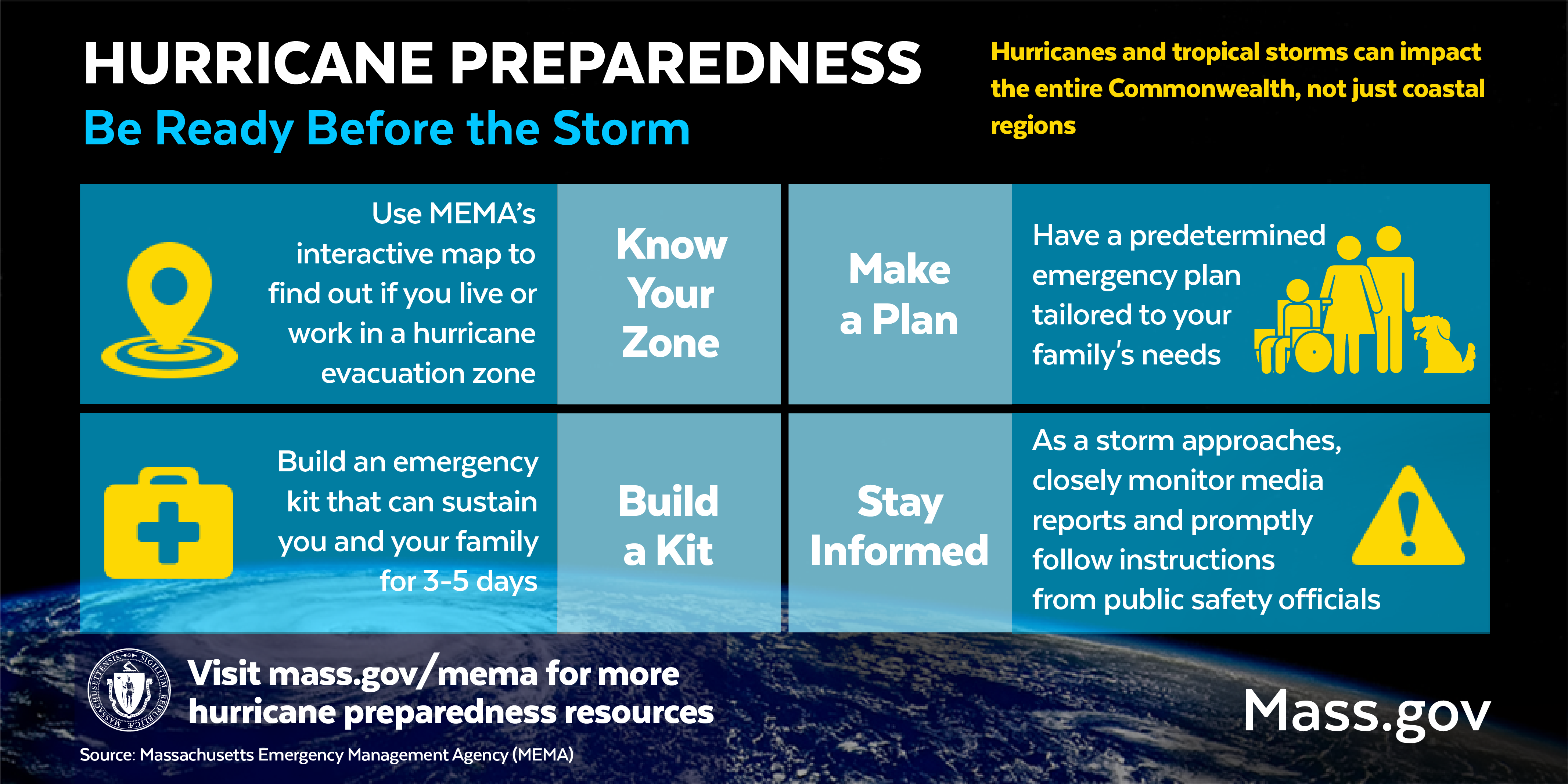 Read more about the article 2020 Hurricane Season Preparedness