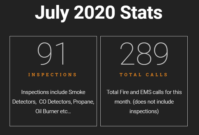 Read more about the article July 2020 Call Statistics