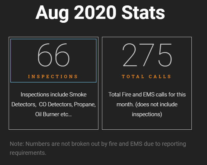 Read more about the article Aug 2020 Call Statistics